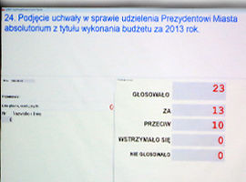 Absolutorium dla Prezydenta